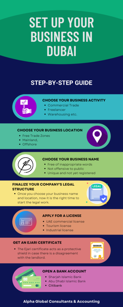 7 steps to set up your business in dubai